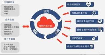 物聯(lián)網(wǎng)技術(shù)落地 設(shè)備遠(yuǎn)程監(jiān)控為國內(nèi)貿(mào)易代理企業(yè)減憂增效