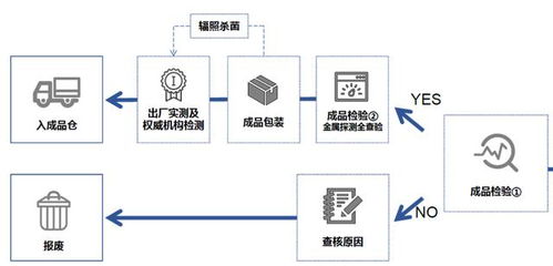 探訪國內寵物食品凍干廠 國產凍干到底好不好？實地考察見真章