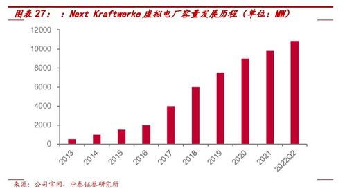 虛擬電廠掘金現(xiàn)貨交易 國(guó)外巨頭破10GW，誰在引領(lǐng)國(guó)內(nèi)賽道？
