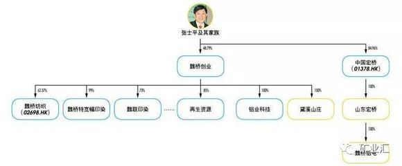 解讀魏橋張士平：逆勢造英雄，為何有人說他比華為任正非更偉大？