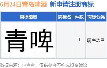 青島啤酒集團新動向 投資子公司申請商標注冊，強化品牌戰(zhàn)略布局
